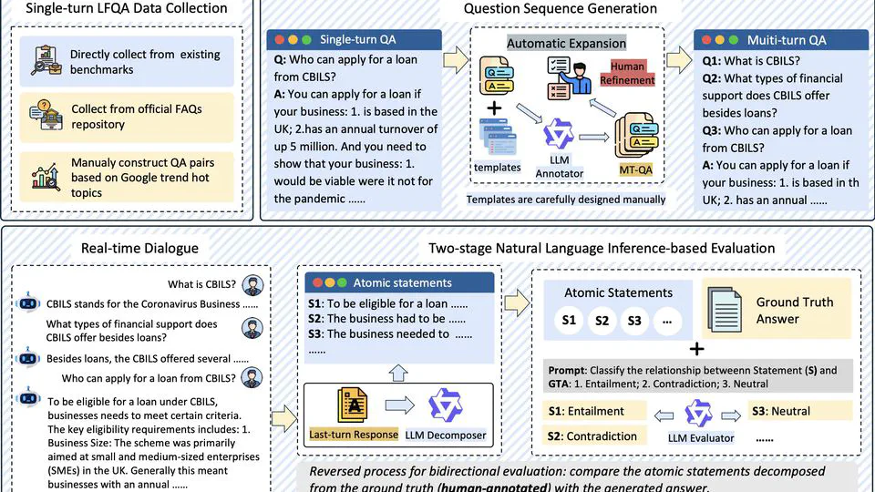 KnowMT-Bench: Benchmarking Knowledge-Intensive Long-Form Question Answering in Multi-Turn Dialogues