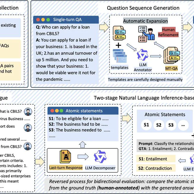 KnowMT-Bench: Benchmarking Knowledge-Intensive Long-Form Question Answering in Multi-Turn Dialogues