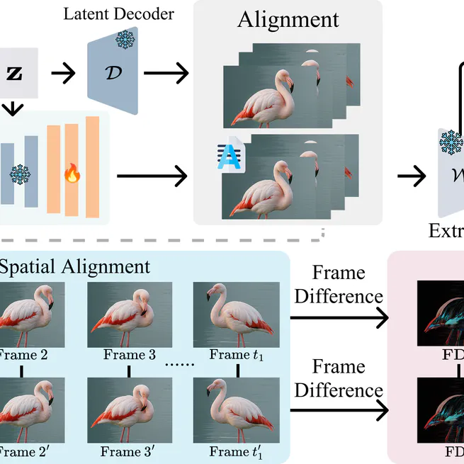 Video Signature: In-generation Watermarking for Latent Video Diffusion Models
