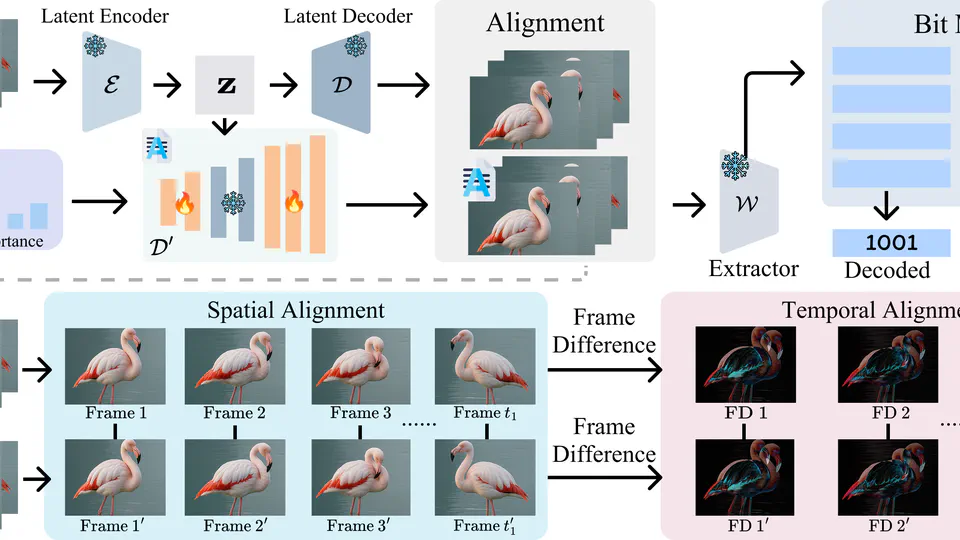 Video Signature: In-generation Watermarking for Latent Video Diffusion Models
