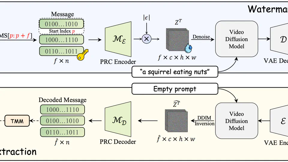 Videomark: A distortion-free robust watermarking framework for video diffusion models