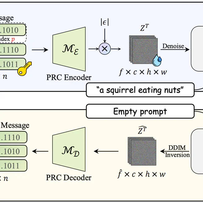 Videomark: A distortion-free robust watermarking framework for video diffusion models
